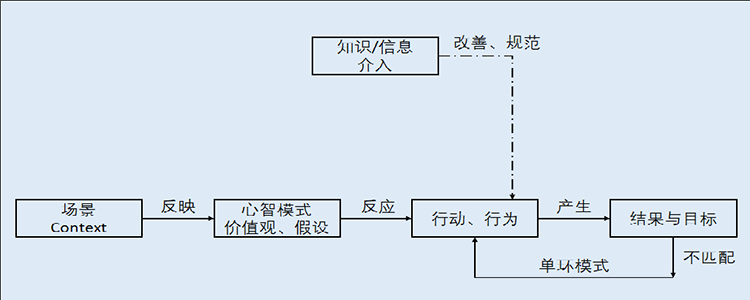 企業(yè)內(nèi)訓(xùn),深圳企業(yè)培訓(xùn)公司,深圳企業(yè)培訓(xùn)機(jī)構(gòu),深圳企業(yè)培訓(xùn)多少錢