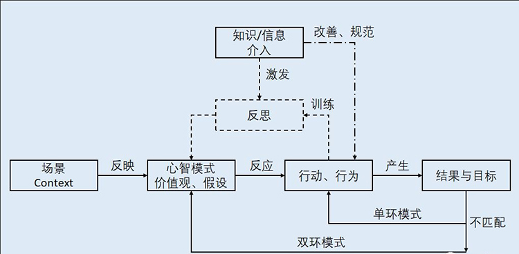 企業(yè)內(nèi)訓(xùn),深圳企業(yè)培訓(xùn)公司,深圳企業(yè)培訓(xùn)機(jī)構(gòu),深圳企業(yè)培訓(xùn)多少錢