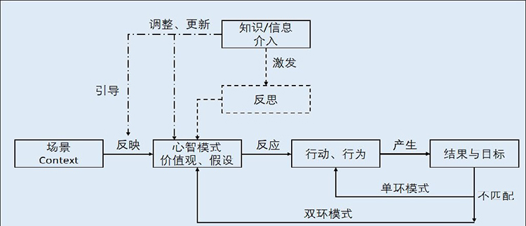 企業(yè)內(nèi)訓(xùn),深圳企業(yè)培訓(xùn)公司,深圳企業(yè)培訓(xùn)機(jī)構(gòu),深圳企業(yè)培訓(xùn)多少錢