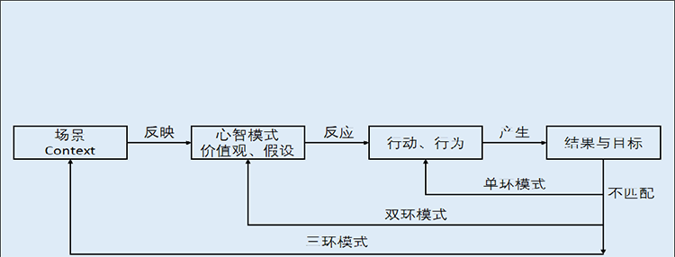 企業(yè)內(nèi)訓(xùn),深圳企業(yè)培訓(xùn)公司,深圳企業(yè)培訓(xùn)機(jī)構(gòu),深圳企業(yè)培訓(xùn)多少錢