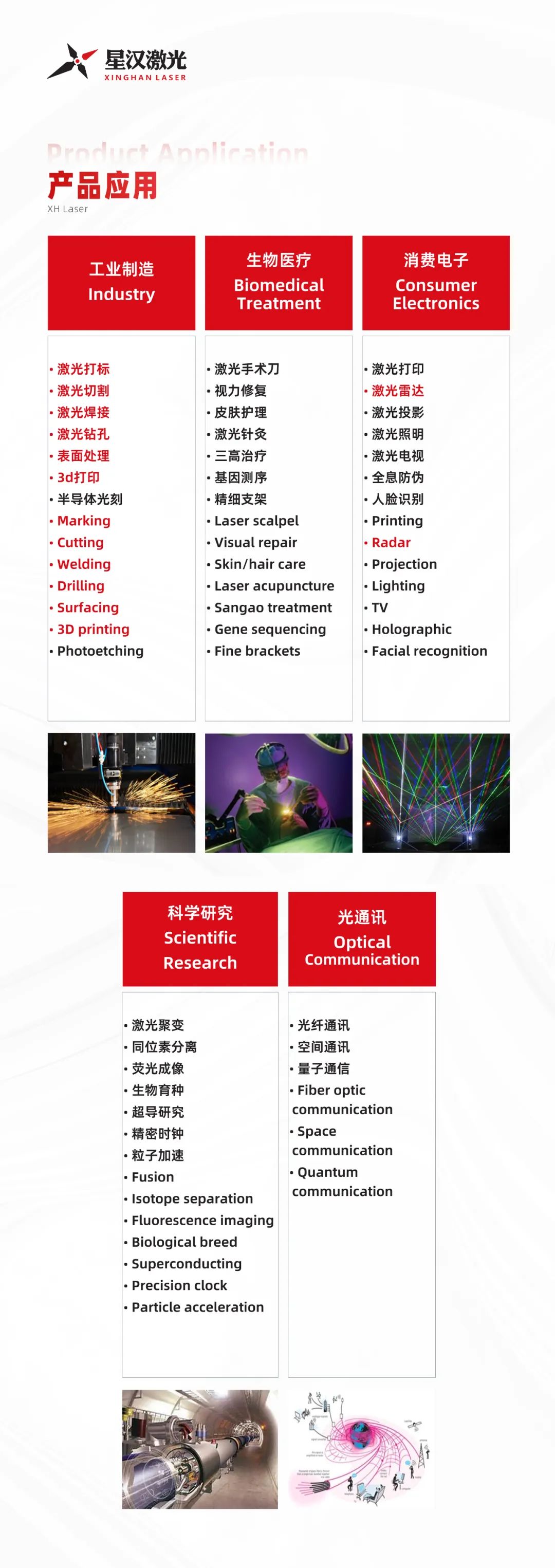 直線管理客戶動態|星漢激光-致力于成為全球高功率半導體激光技術及解決方案領導者