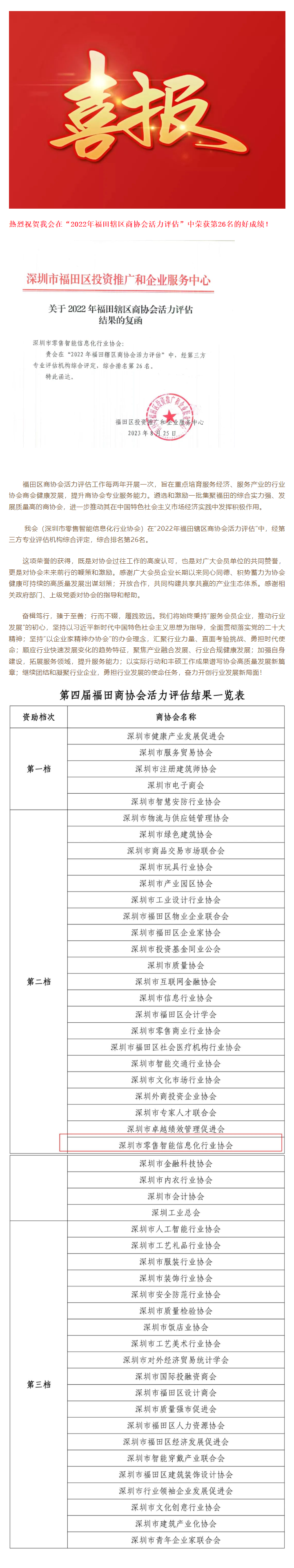 喜報！我會獲評“2022年福田轄區商協會活力評估”綜合排名第26名