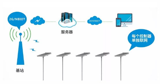 超頻三新品｜恒星系列太陽能路燈——智領未來，慧享照明