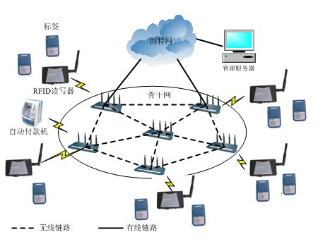 基于RFID技術(shù)和協(xié)同過濾技術(shù)的傳統(tǒng)超市購物應(yīng)用