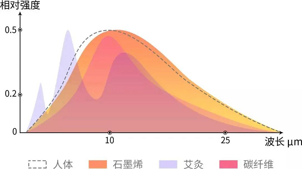 烯旺科技300多項知識產(chǎn)權壁壘，護航中國石墨烯走向世界