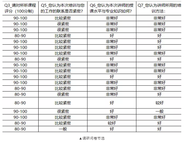 直線管理咨詢教你如何打造虎狼之師