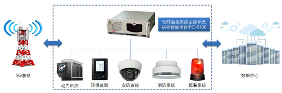 中國智造，引領全球經濟復蘇——研祥助力新基建之5G建設