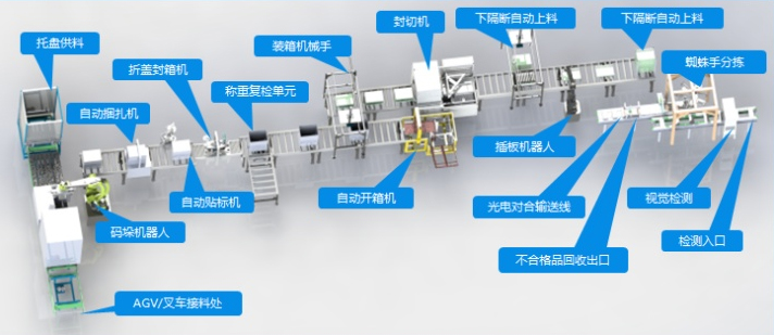 星迅自動化流水線設(shè)備打造3C行業(yè)無人化車間