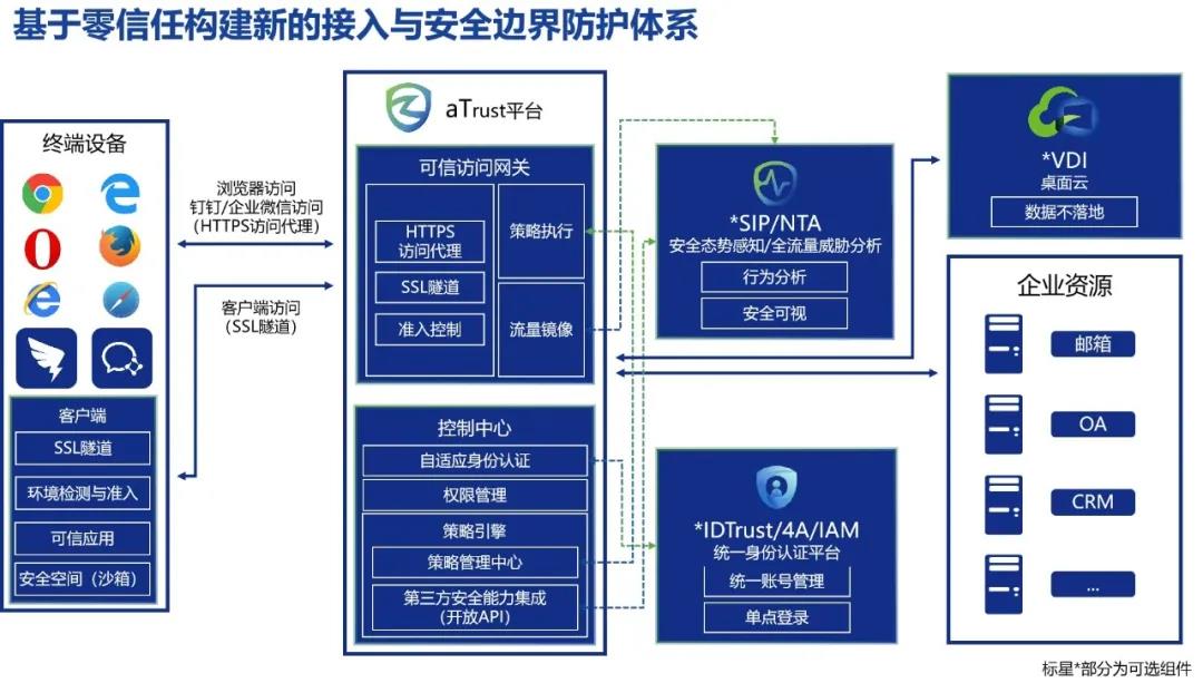 深信服再次榮膺三項NO.1！IDC公布《2021年第二季度中國IT安全硬件市場跟蹤報告》