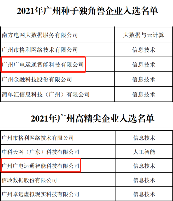 運通智能入選廣州市“種子獨角獸”企業及“高精尖”企業榜單
