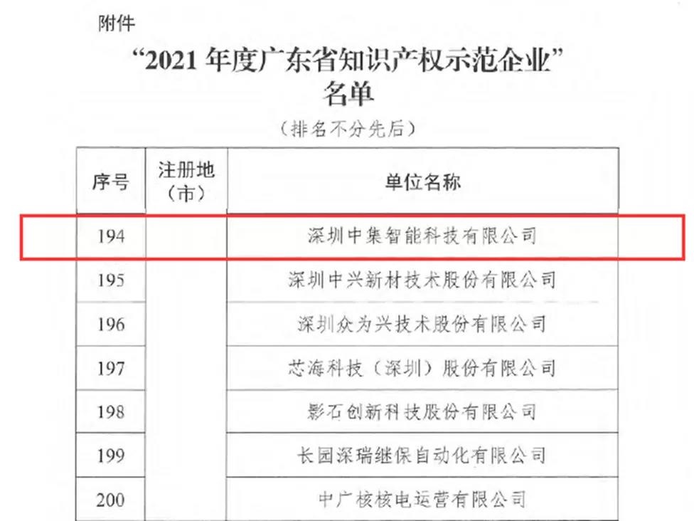 喜訊！中集智能獲評“廣東省知識產權示范企業”
