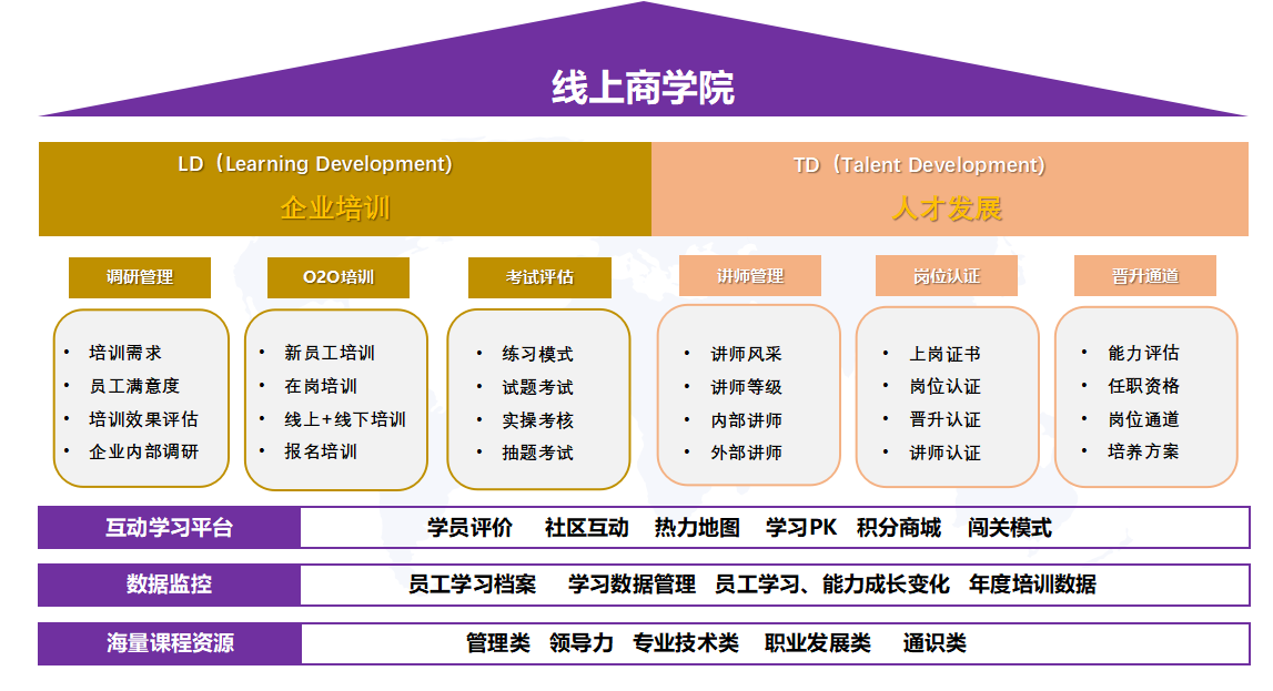 直線管理助力吉利通搭建線上學習平臺